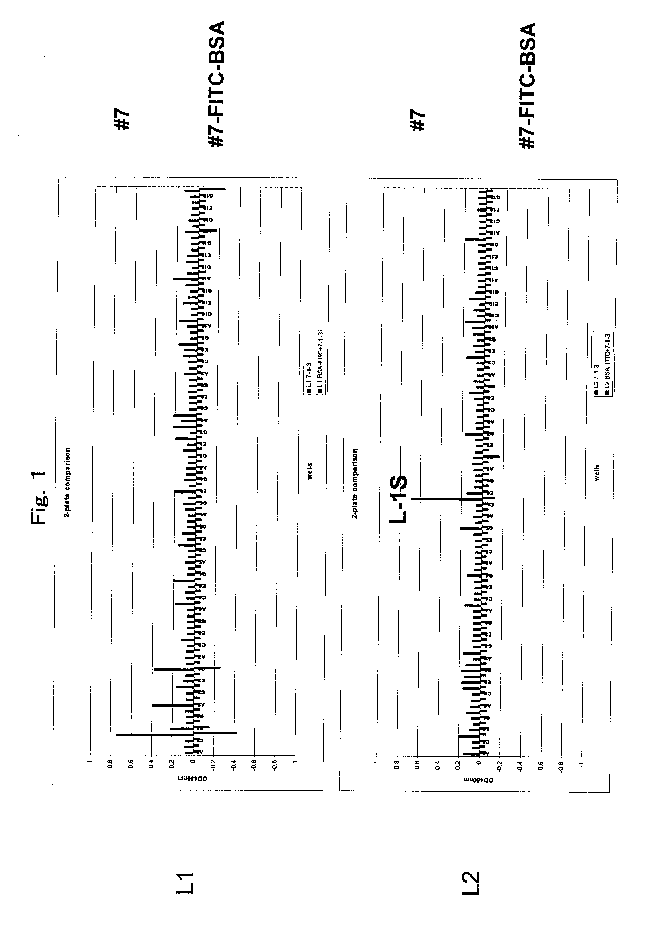 Antibody identifying an antigen-bound antibody and an antigen-unbound antibody, and method for preparing the same