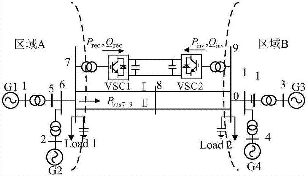 Voltage source converter based high voltage direct current transmission additional constant-capacity damping control method