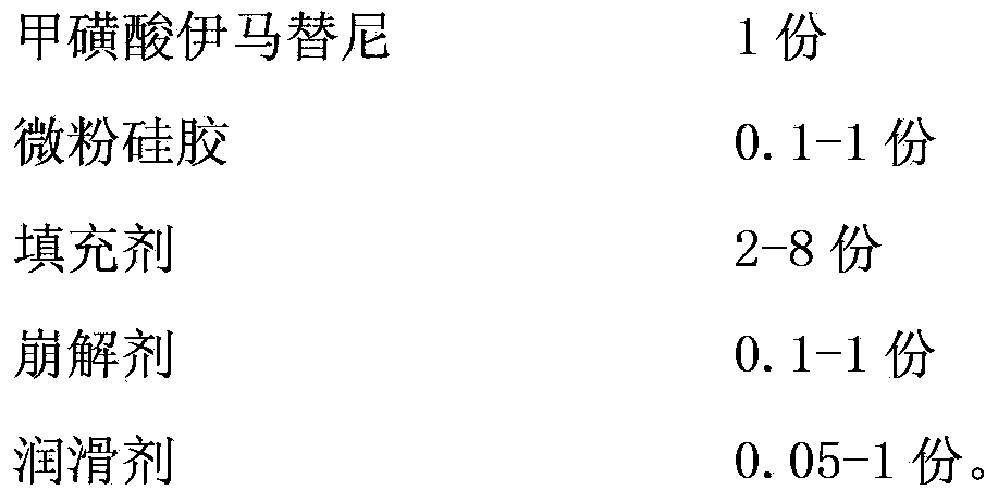 Methanesulfonic acid imatinib tablet