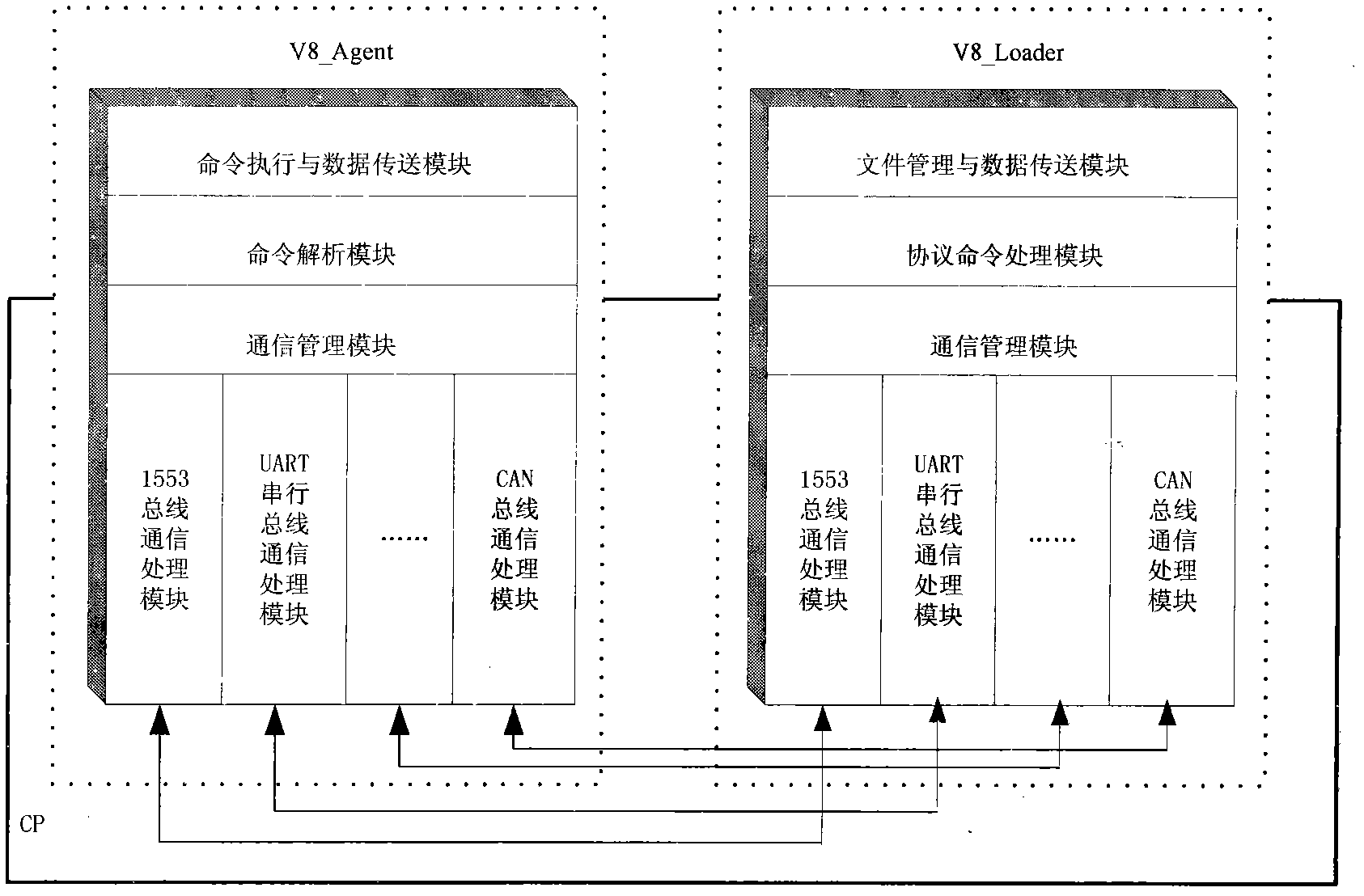 Bus protocol-independent communication method for scalable processor architecture version 8 (SPARC V8) monitoring software