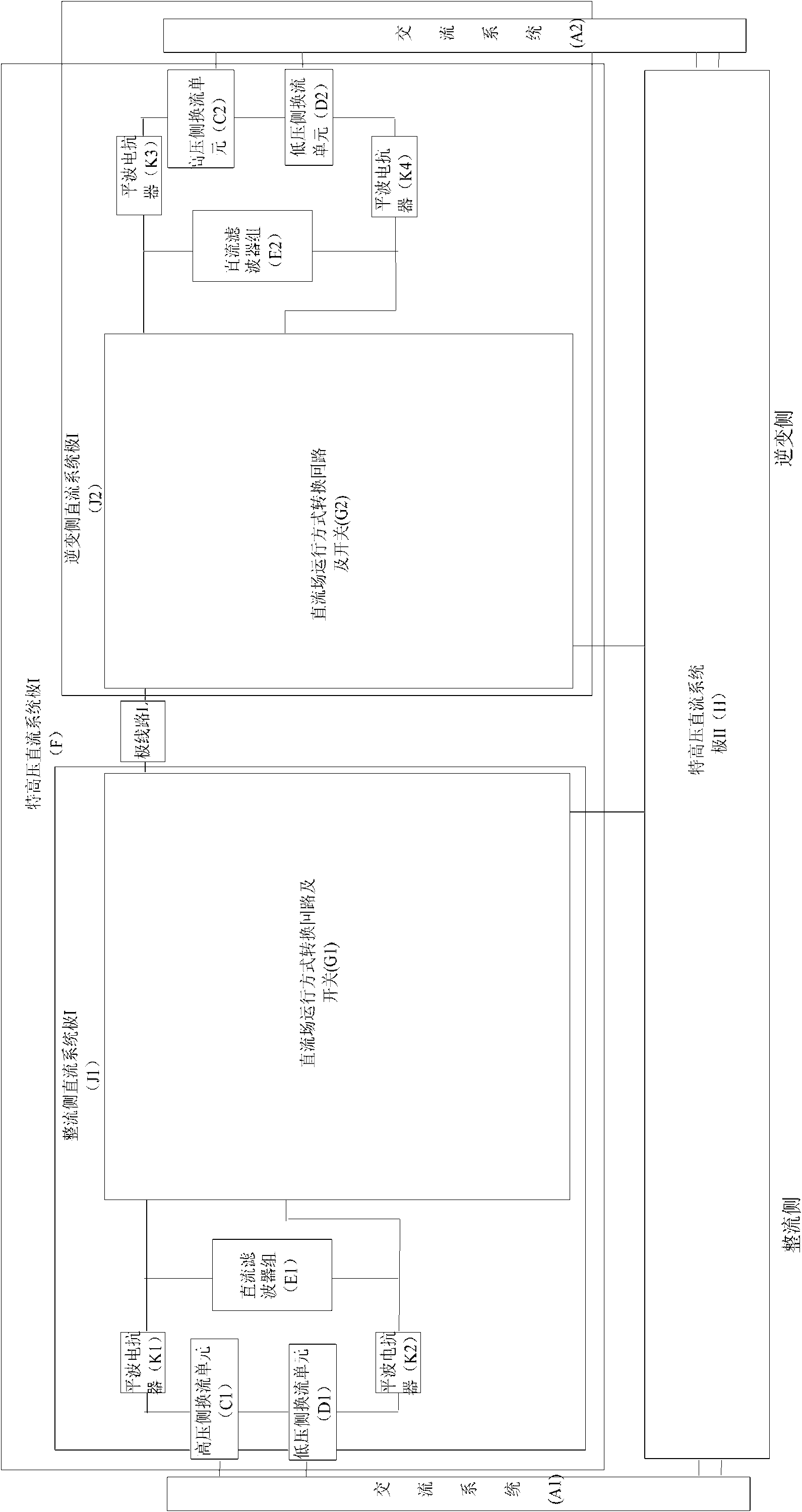 Ultra high voltage direct current (UHVDC) transmission engineering station system debugging method