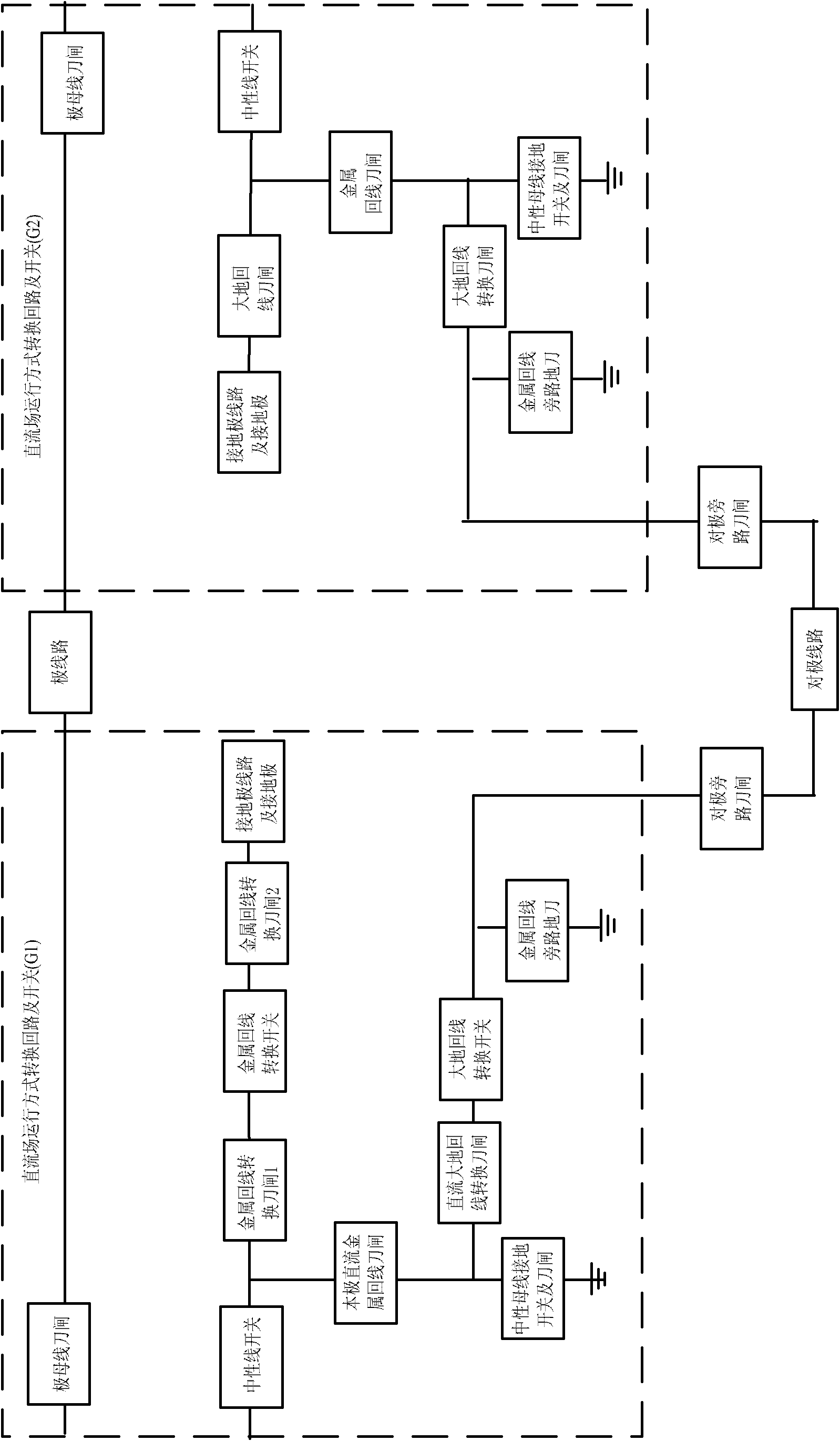 Ultra high voltage direct current (UHVDC) transmission engineering station system debugging method