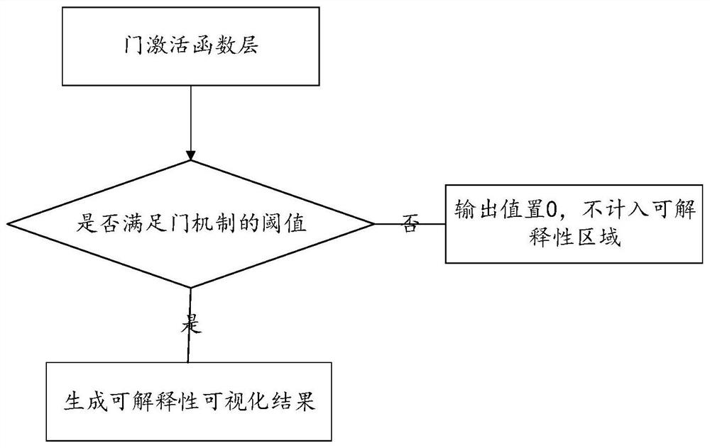 Image multi-label classification method, system and device and readable storage medium