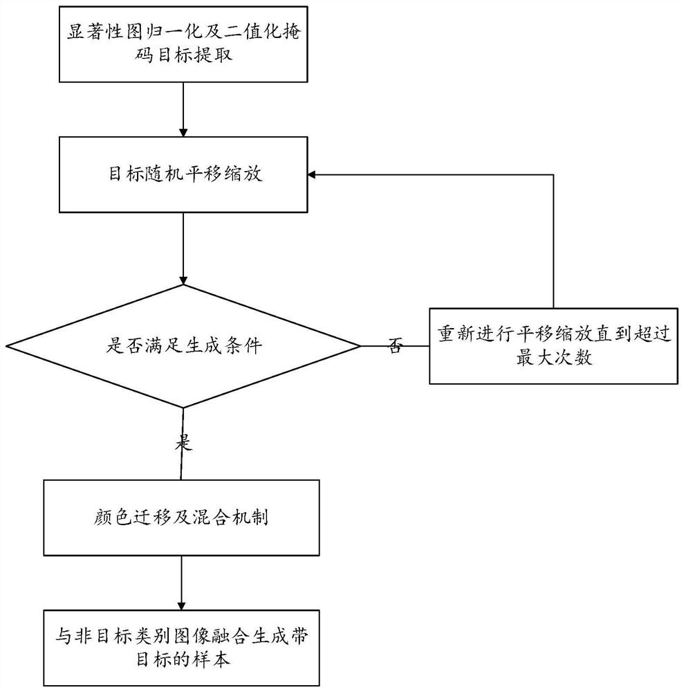 Image multi-label classification method, system and device and readable storage medium