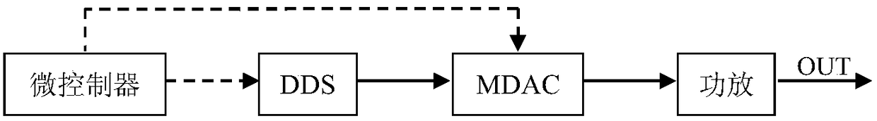 Device and method for synthesizing start-up signal of Coriolis flowmeter with full digital waveform