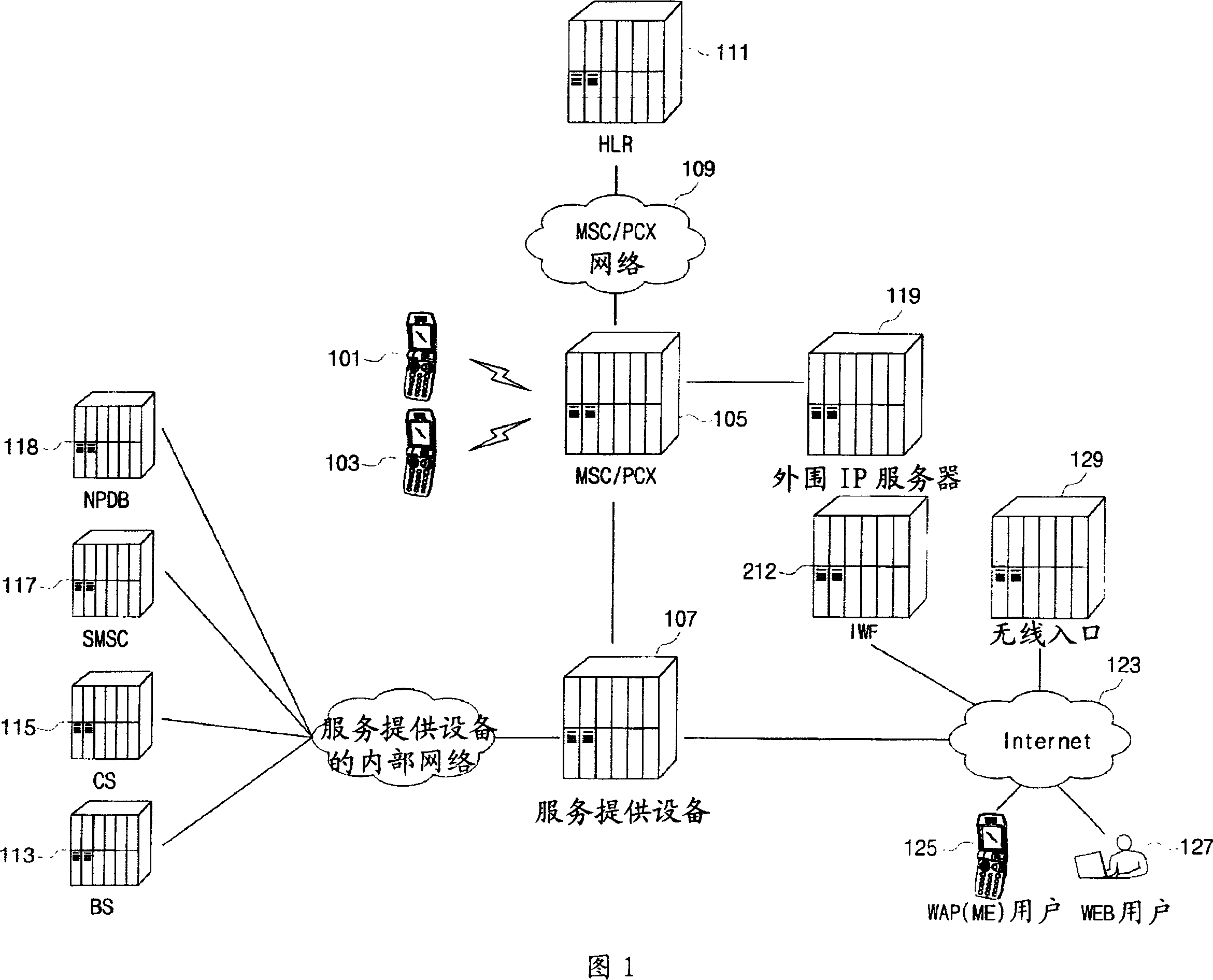 Method and apparatus for composing unified channel for variety communications in mobile network