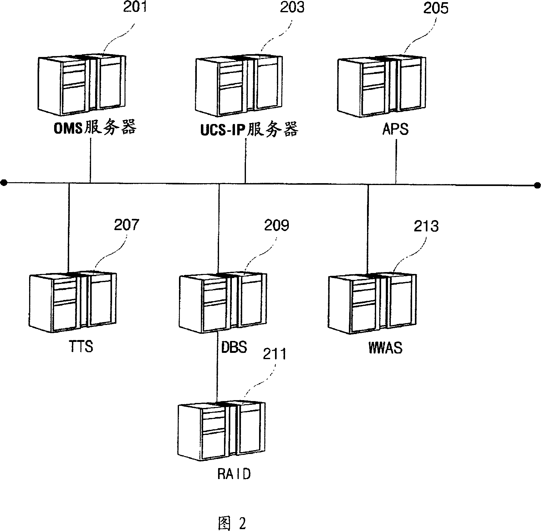 Method and apparatus for composing unified channel for variety communications in mobile network