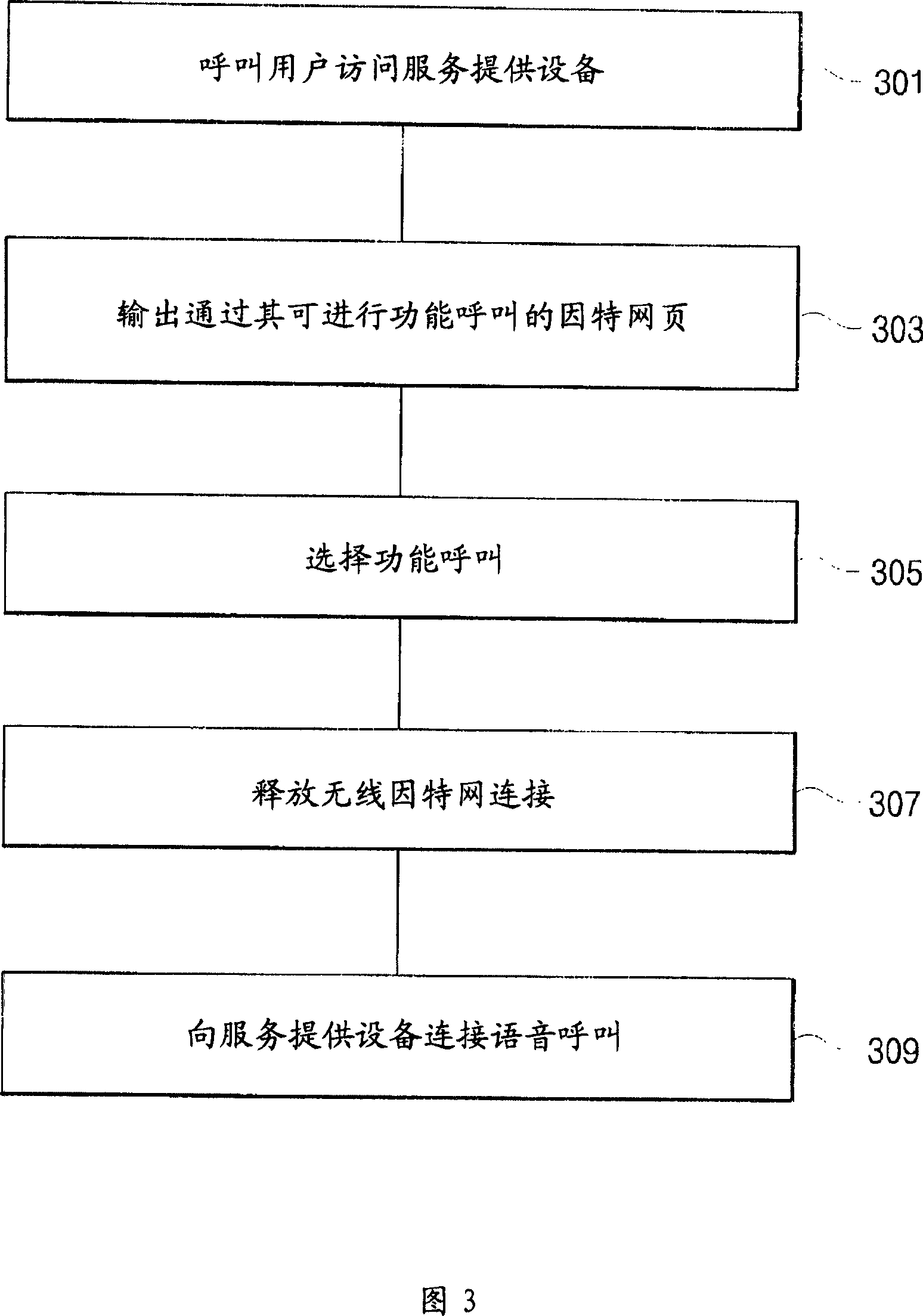 Method and apparatus for composing unified channel for variety communications in mobile network