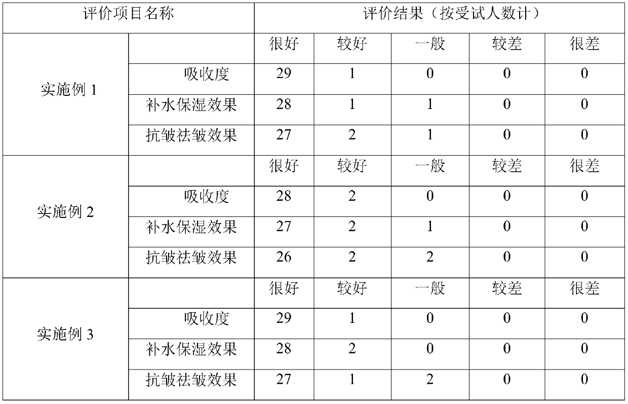 Multi-effect skin care composition, essence and preparation method of essence