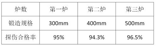 Method for improving flaw detection qualification rate of low-carbon, low-aluminum and high-chromium forging round steel