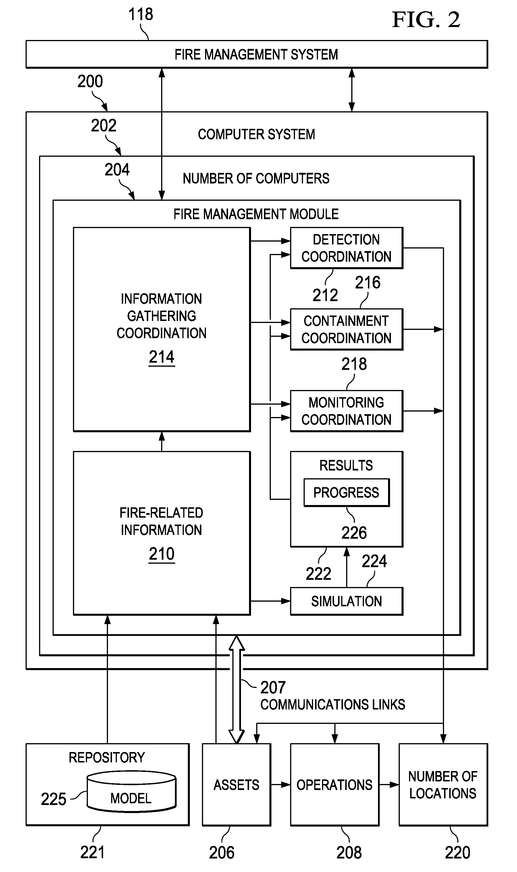 Fire Management System