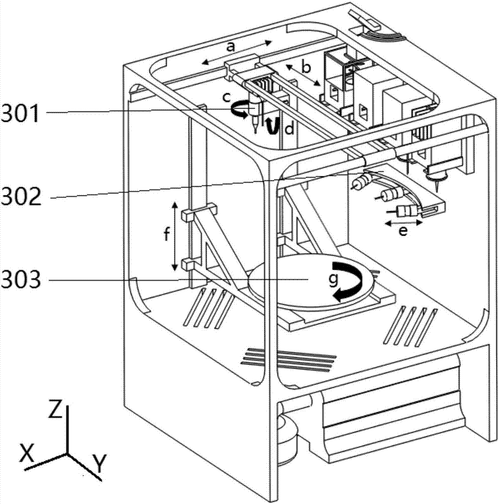 3D printing device and method of tissue engineering scaffolds