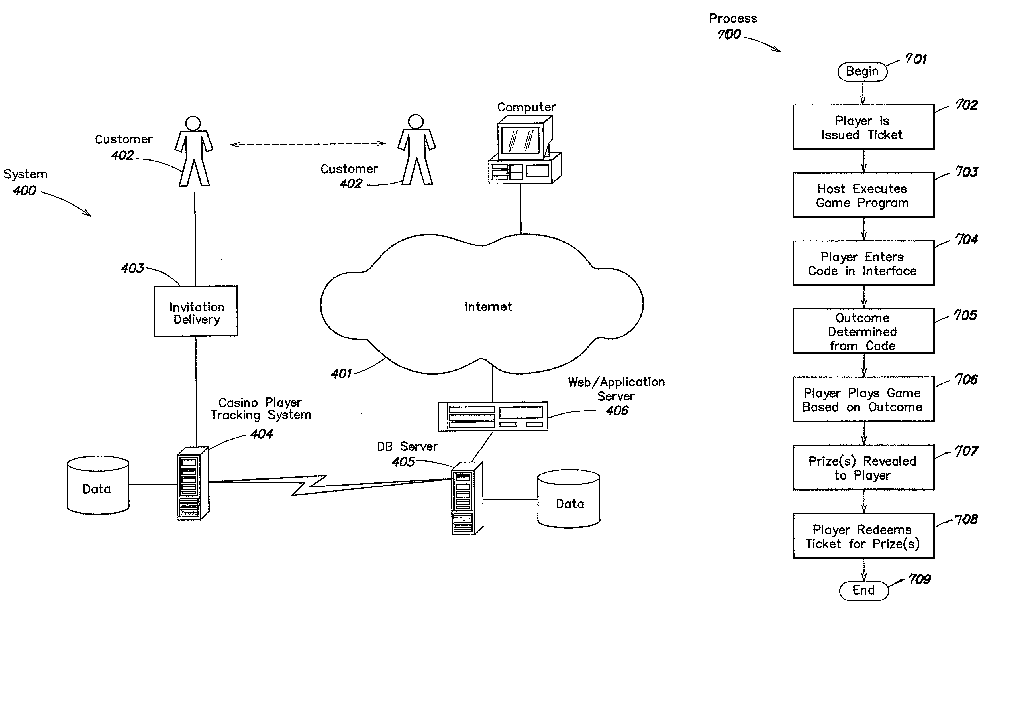 Method and apparatus for providing player incentives