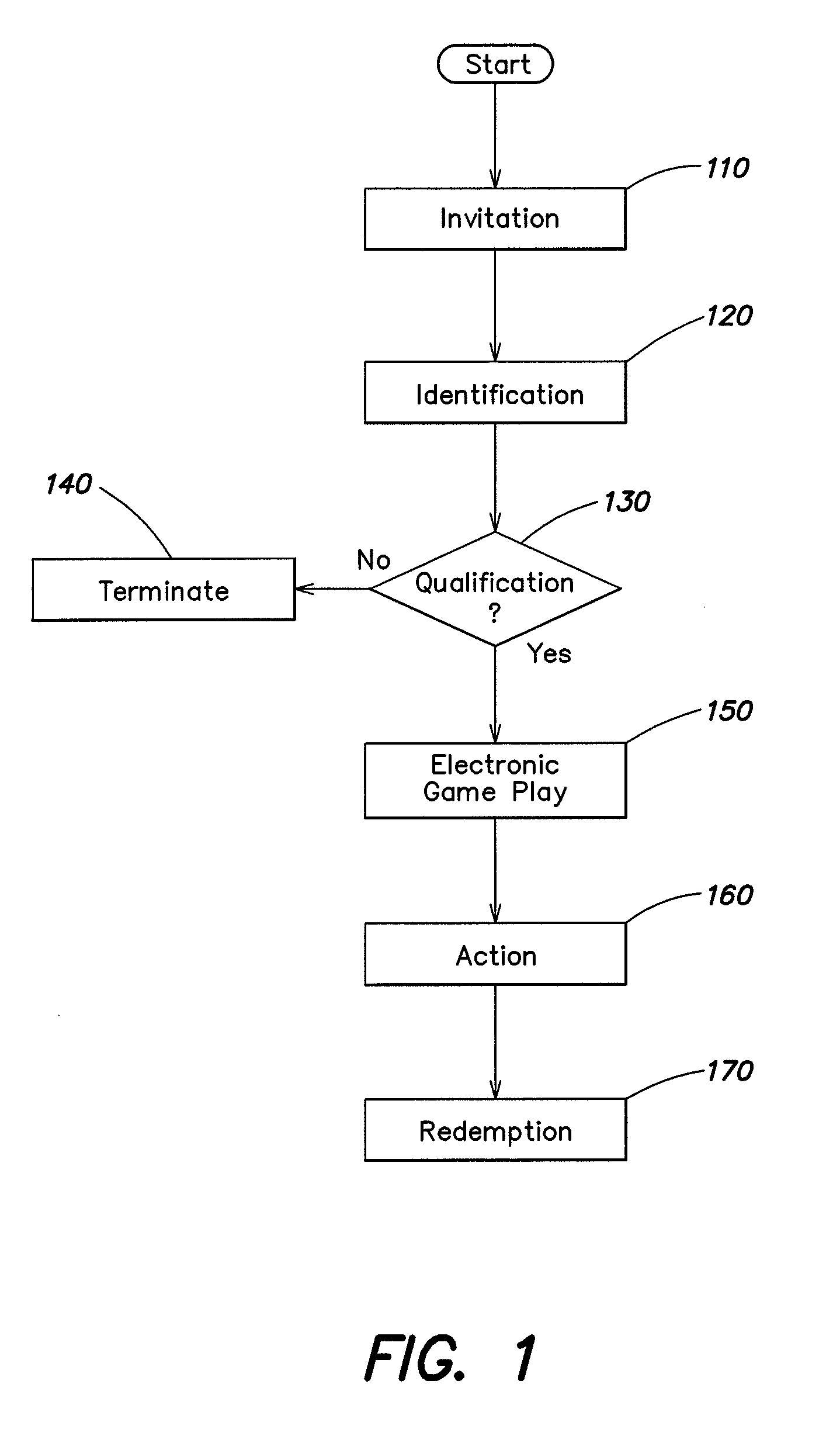 Method and apparatus for providing player incentives