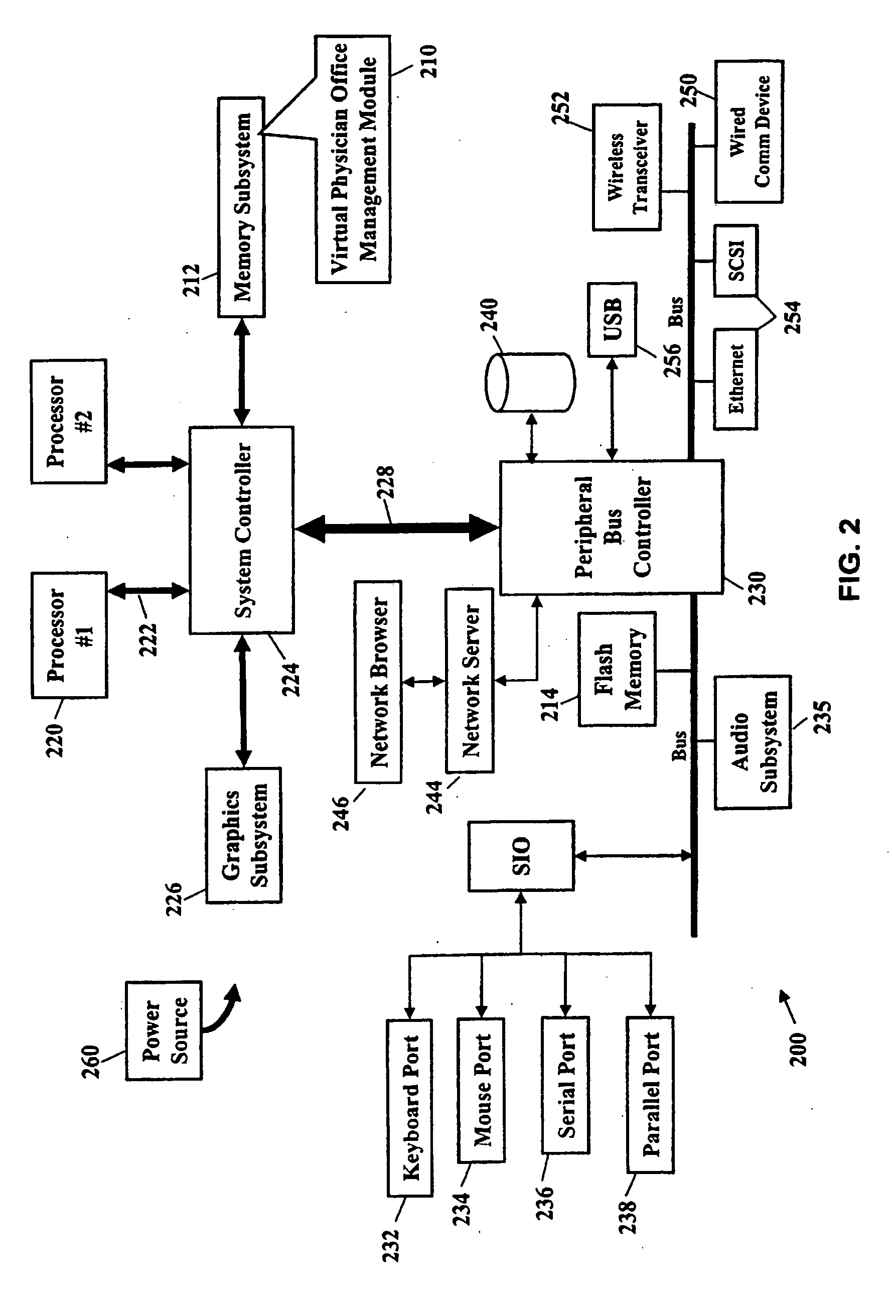 Visual physician office systems and methods