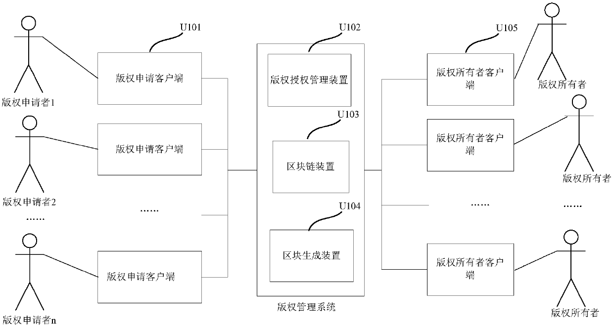 Copyright authorization management method and system