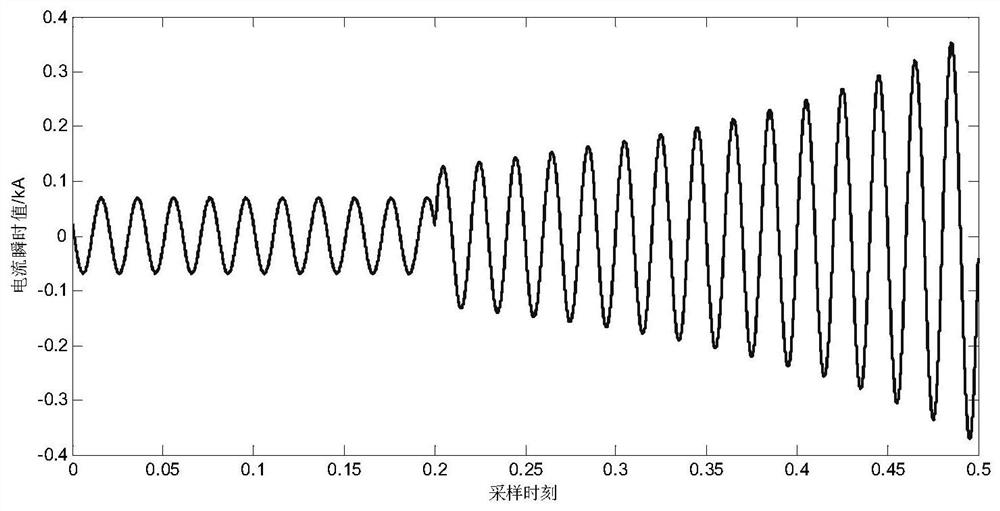 A differential protection method and device for transmission lines