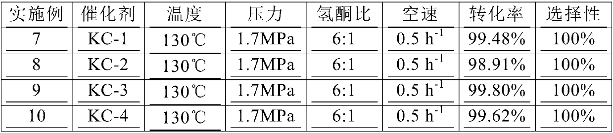 Methyl isobutyl ketone low-temperature hydrogenation catalyst, preparation method and applications thereof