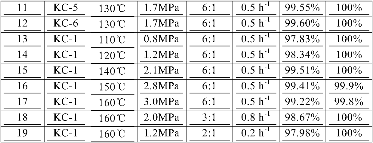 Methyl isobutyl ketone low-temperature hydrogenation catalyst, preparation method and applications thereof