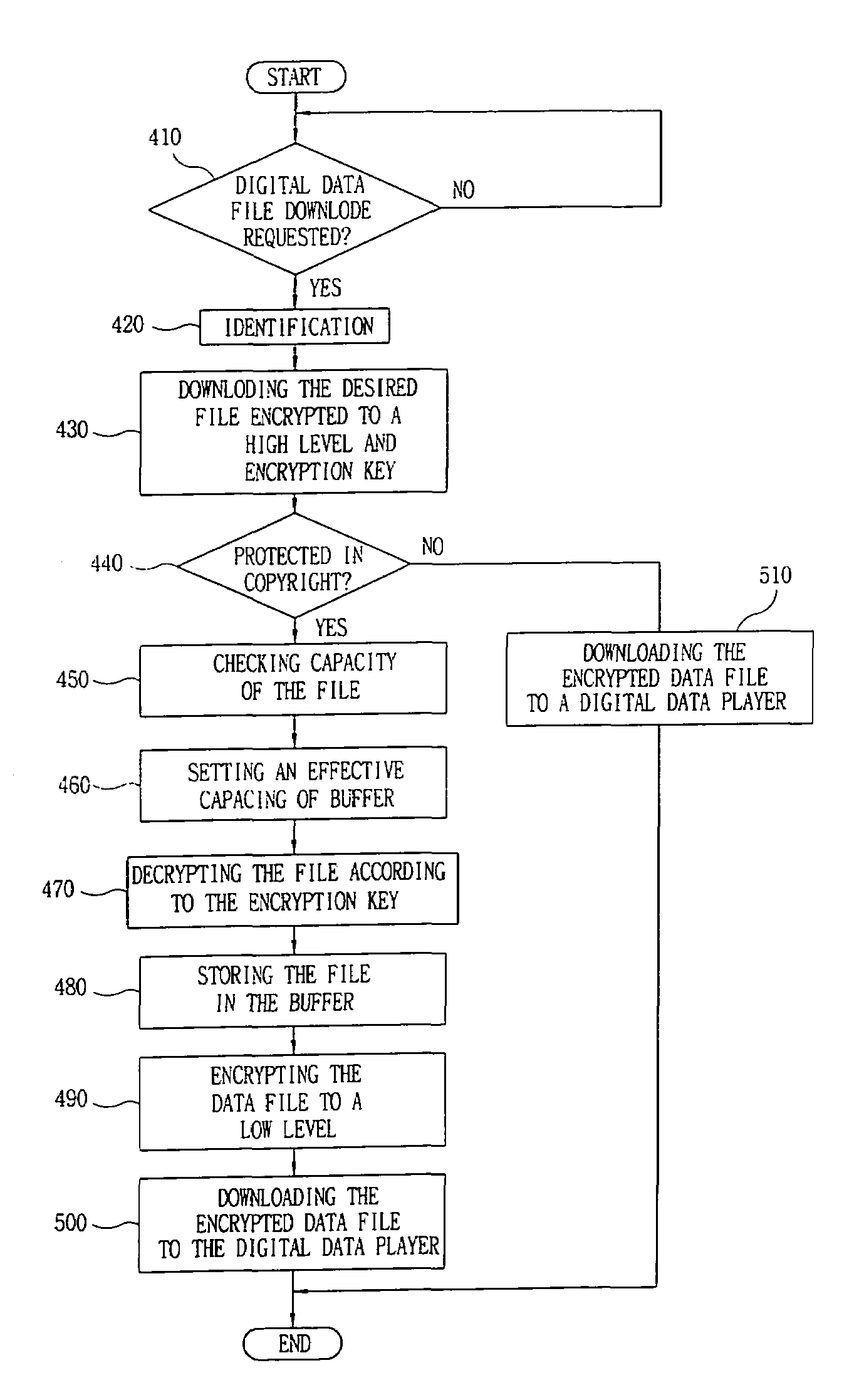 Digital data file encryption apparatus and method and recording medium for recording digital data file encryption program thereon