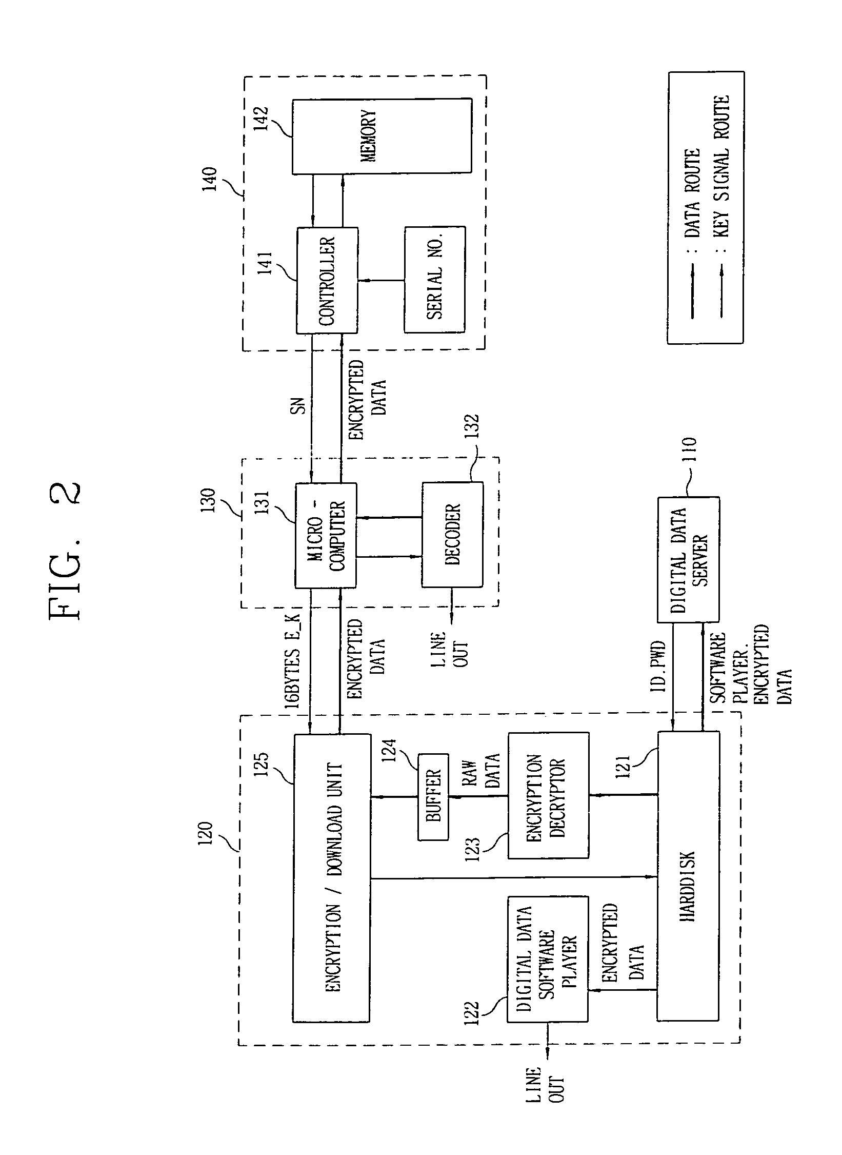 Digital data file encryption apparatus and method and recording medium for recording digital data file encryption program thereon