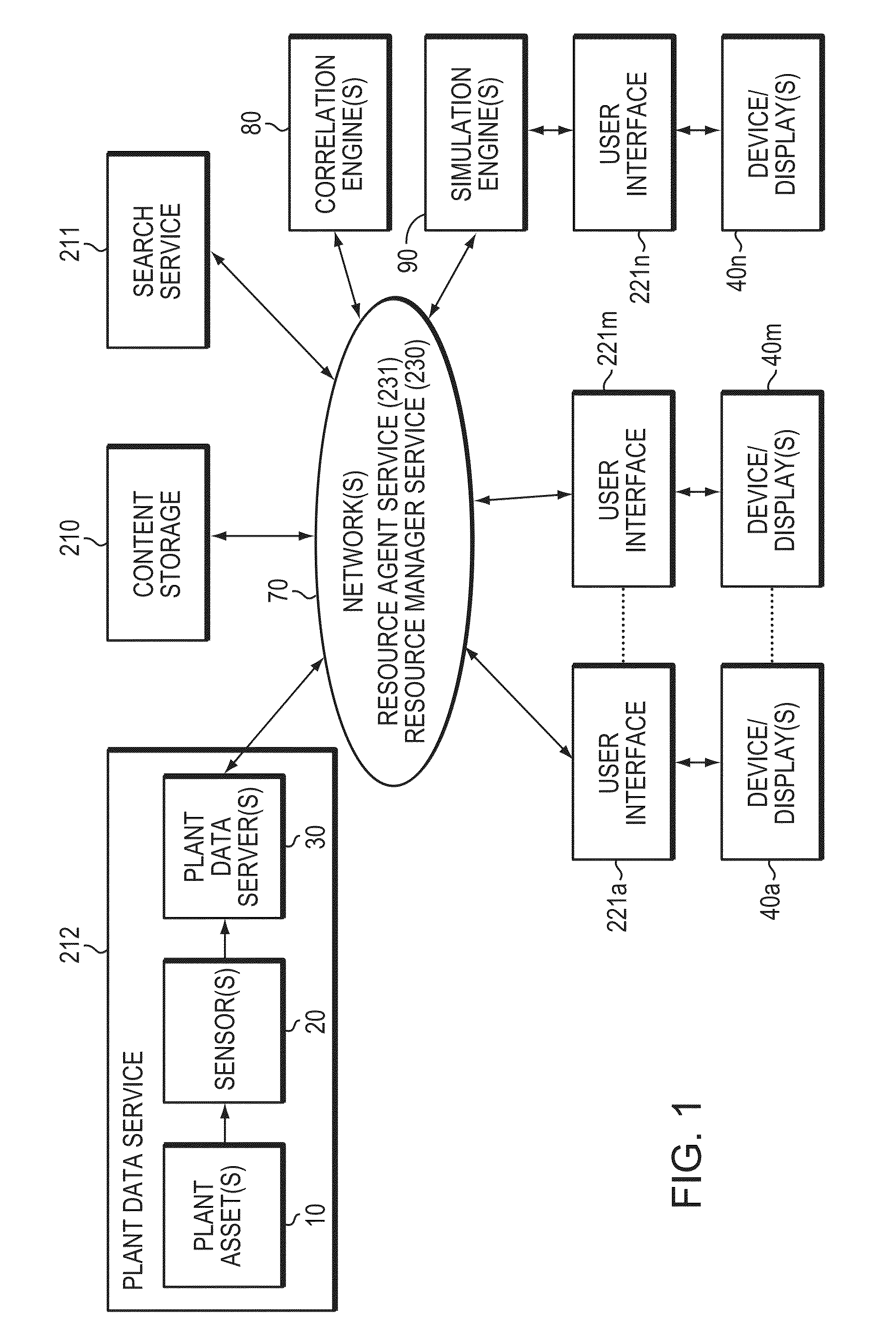 Method and system to unify and display simulation and real-time plant data for problem-solving