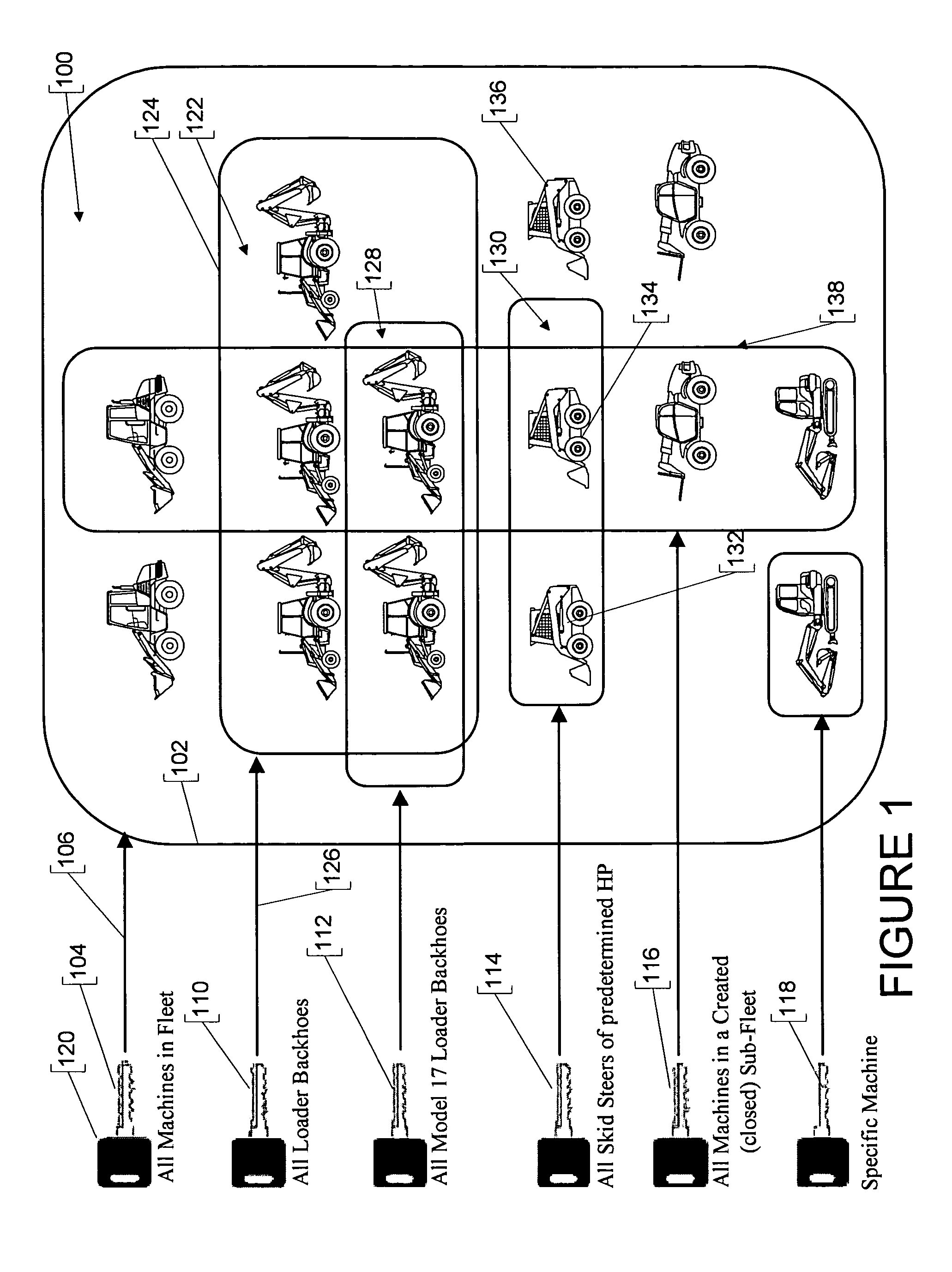 Central access control system