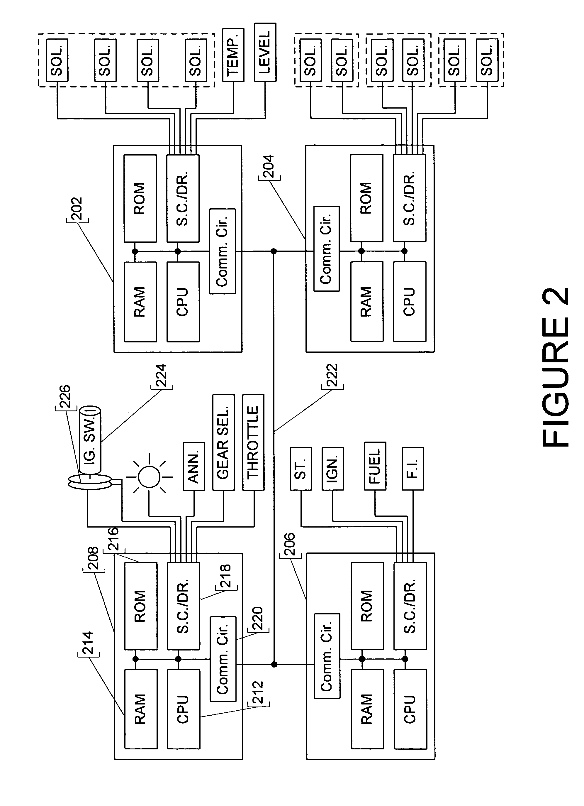 Central access control system