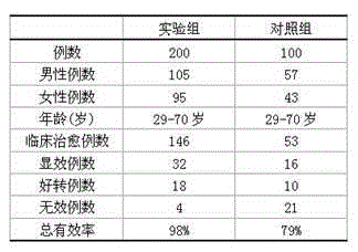 External-use lotion for treating rheumatism lumbago and preparation method thereof