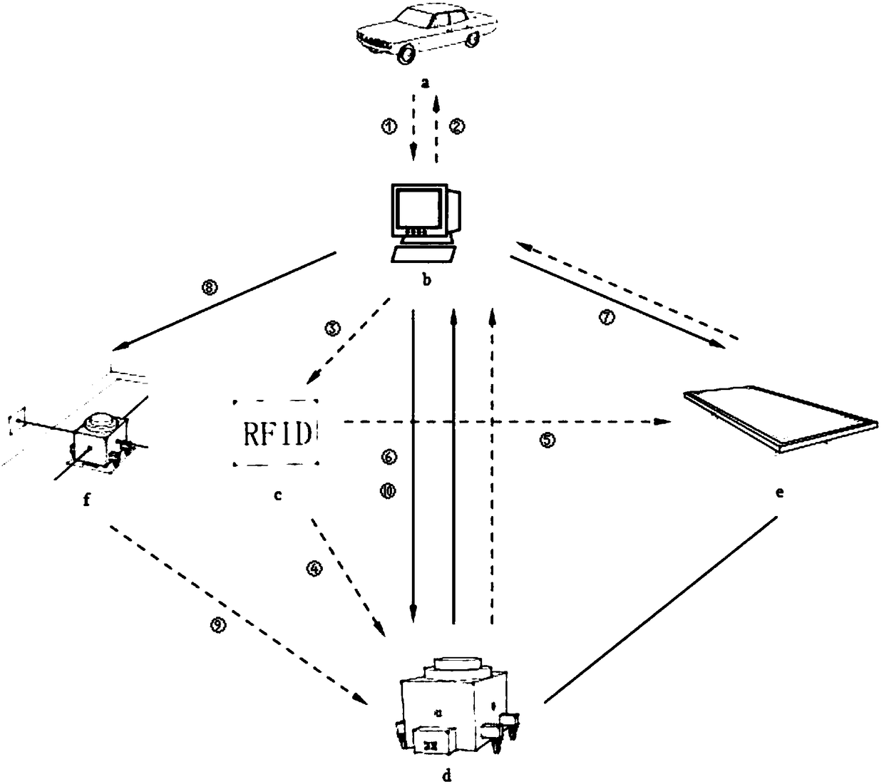 A horizontal circulation parking lot