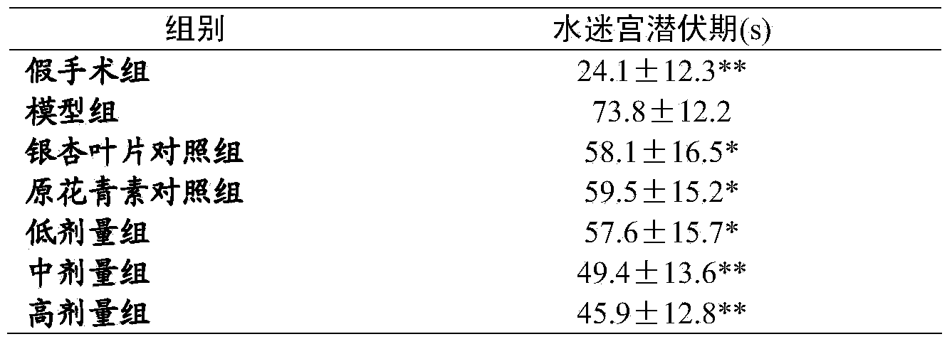 New use of proanthocyanidin B2