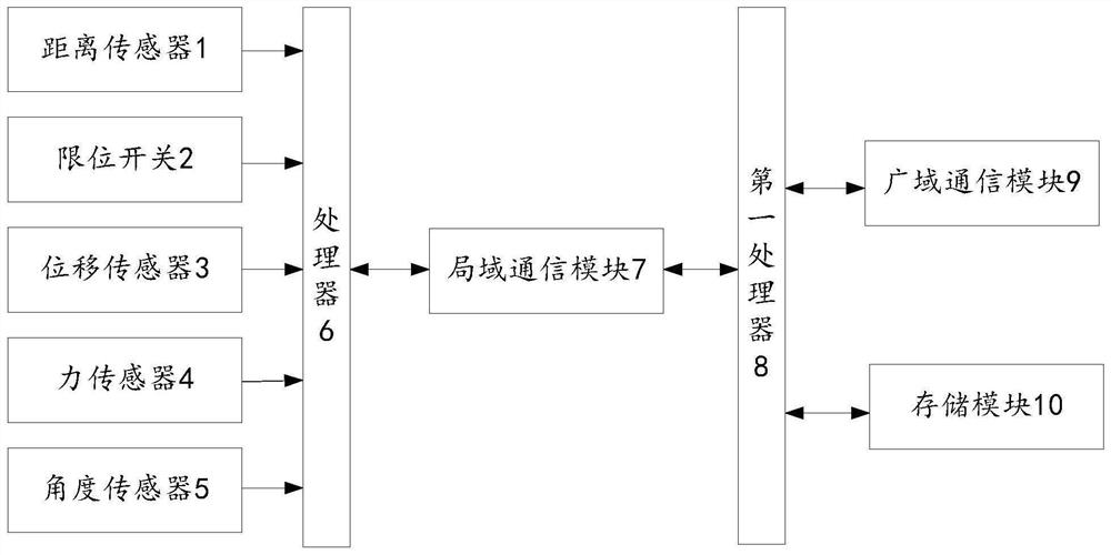 State monitoring method and system for a coupler buffer device