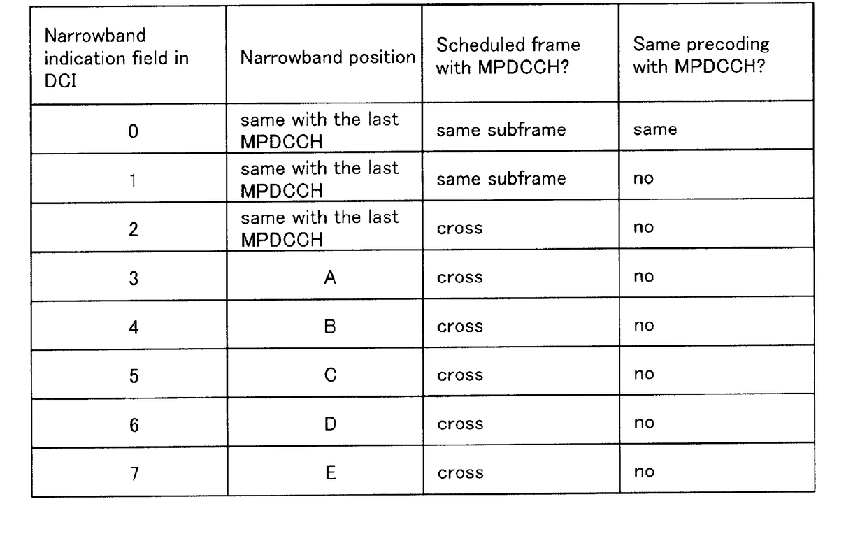 Base station, terminal, transmission method, and reception method