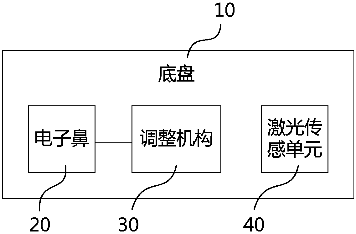 Electronic nose positioning device and method