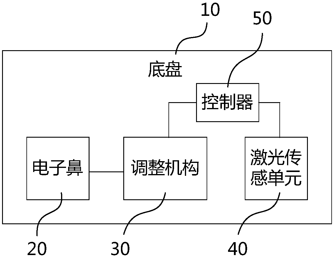 Electronic nose positioning device and method