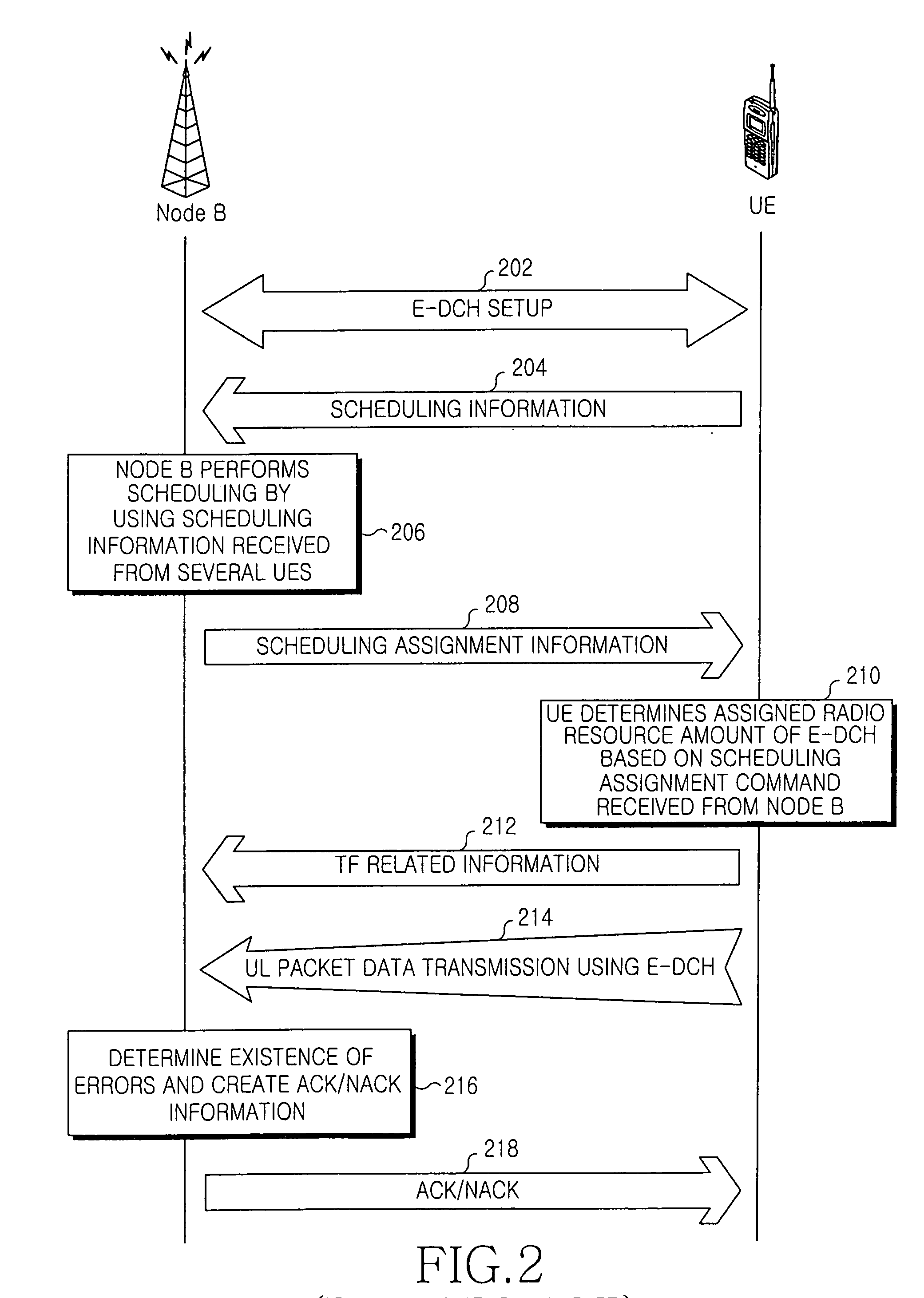 Method for configuring gain factors for uplink service in radio telecommunication system