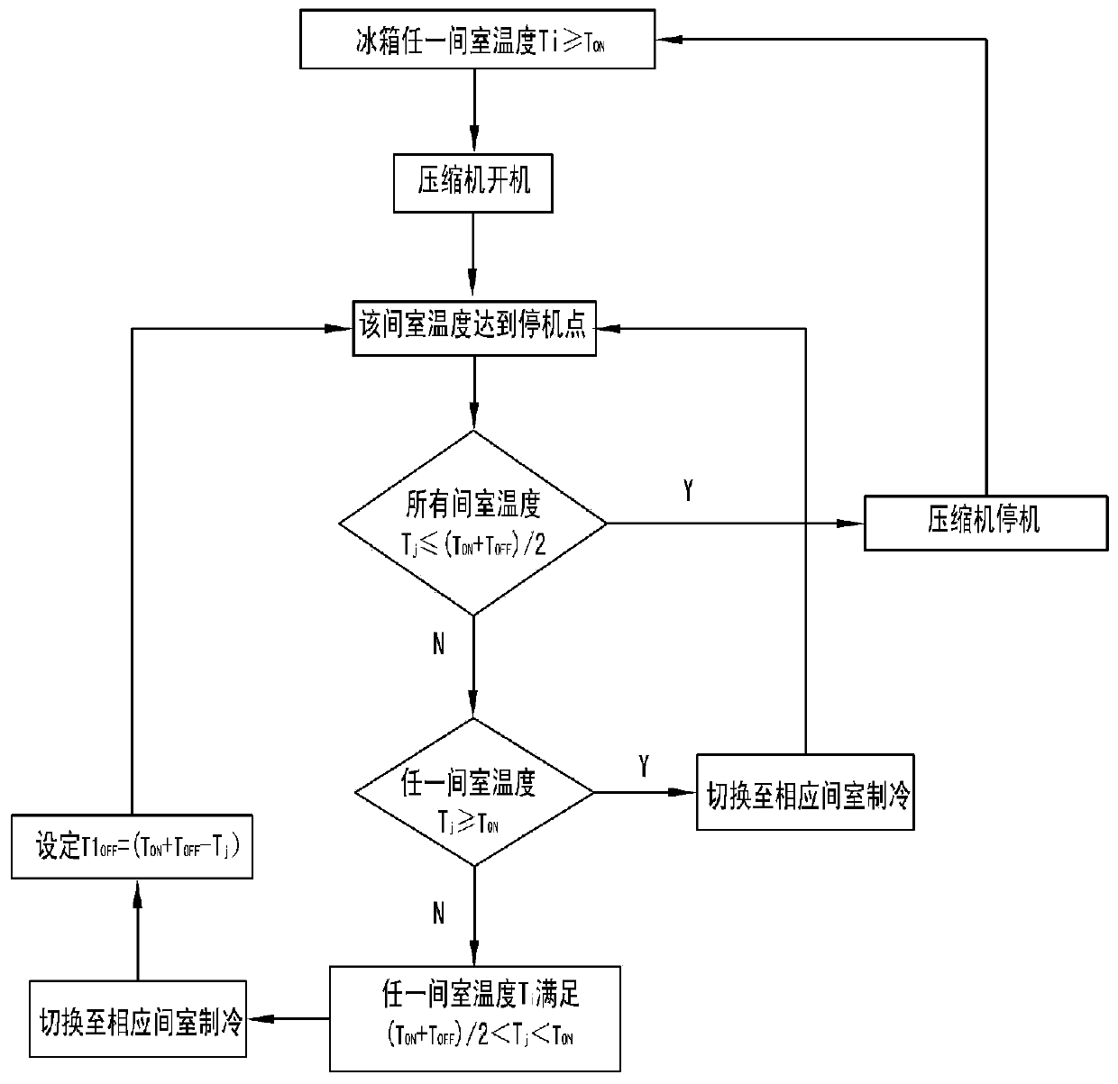 A control method for avoiding short start-up of a multi-cycle system and its refrigerator