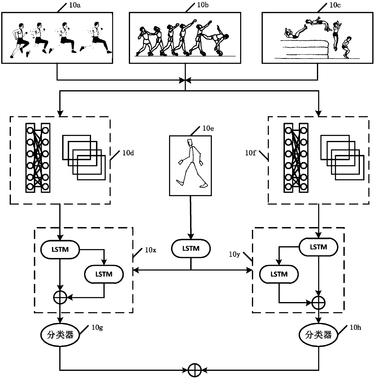 Image recognition method and device, and related equipment