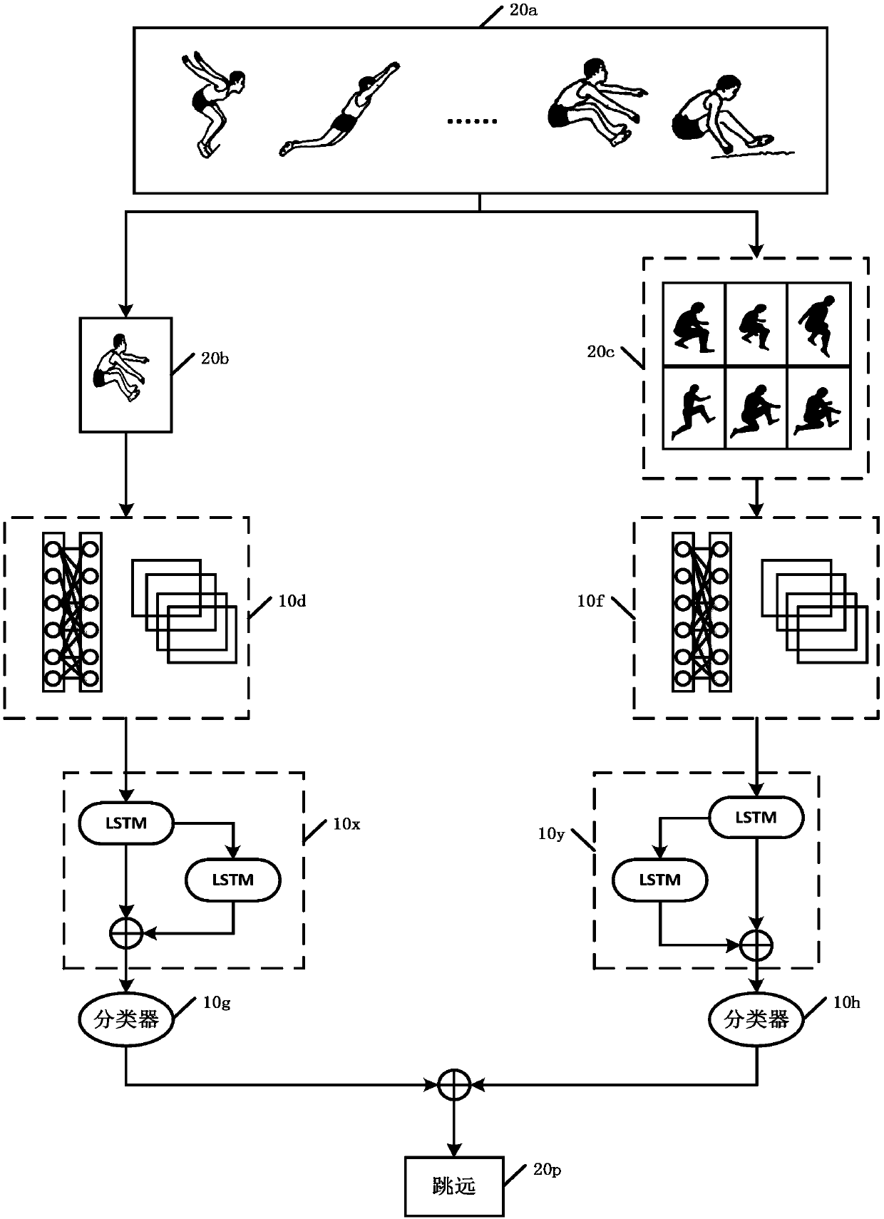 Image recognition method and device, and related equipment