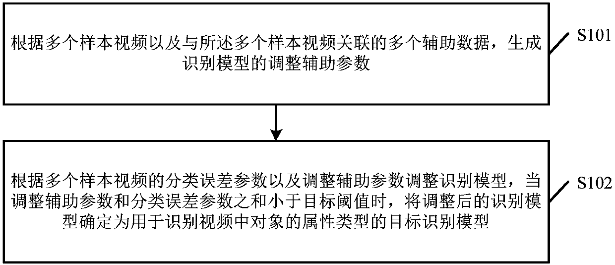 Image recognition method and device, and related equipment