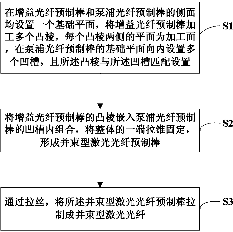 High-efficiency beam combination laser fiber and drawing method thereof