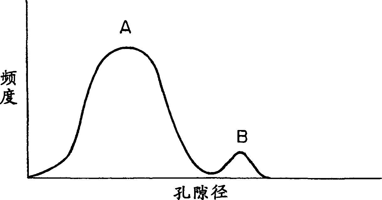 Niobium or tantalum powder and method for production thereof, and solid electrolytic capacitor