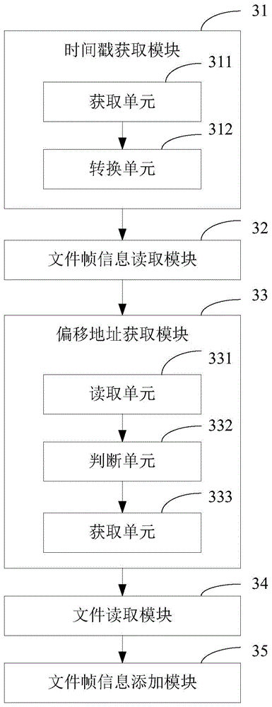 Audio-video file locating method and device