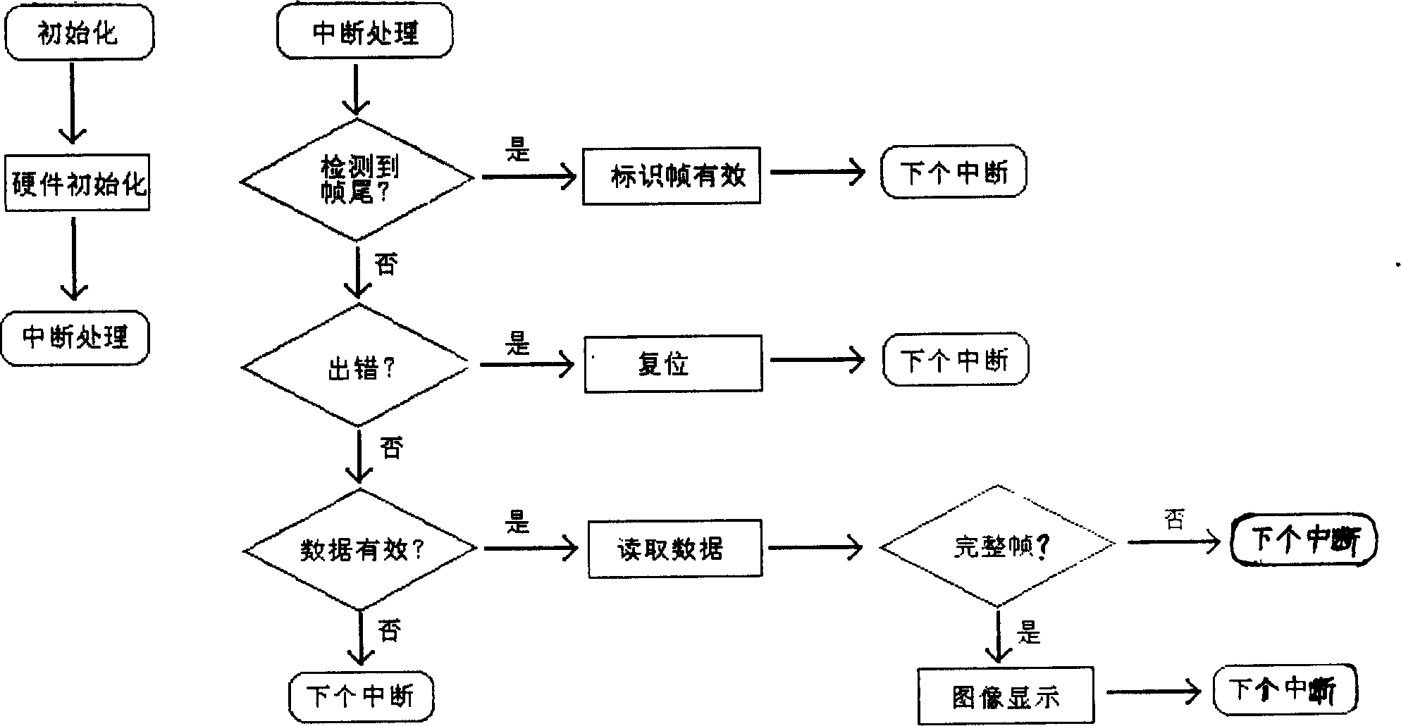 Handset with function of taking picture