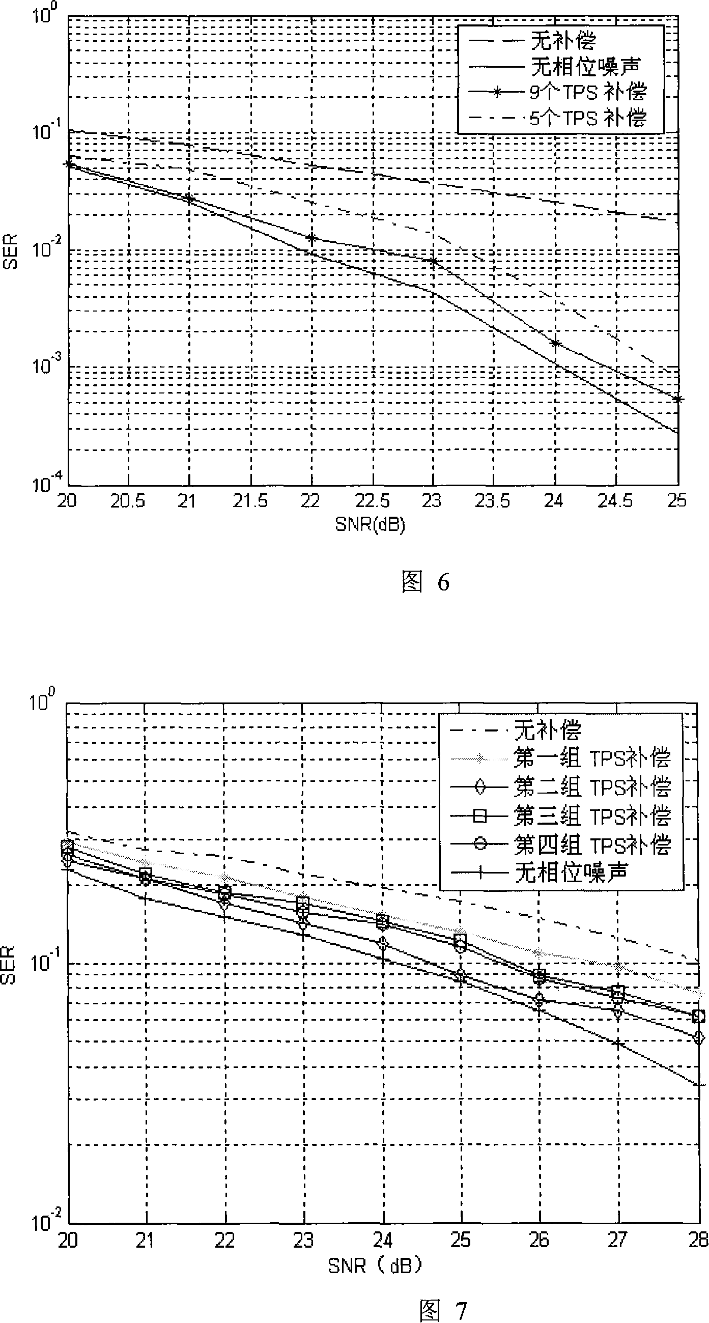 Method for eliminating phase noise using continuous transmission parameter signalling