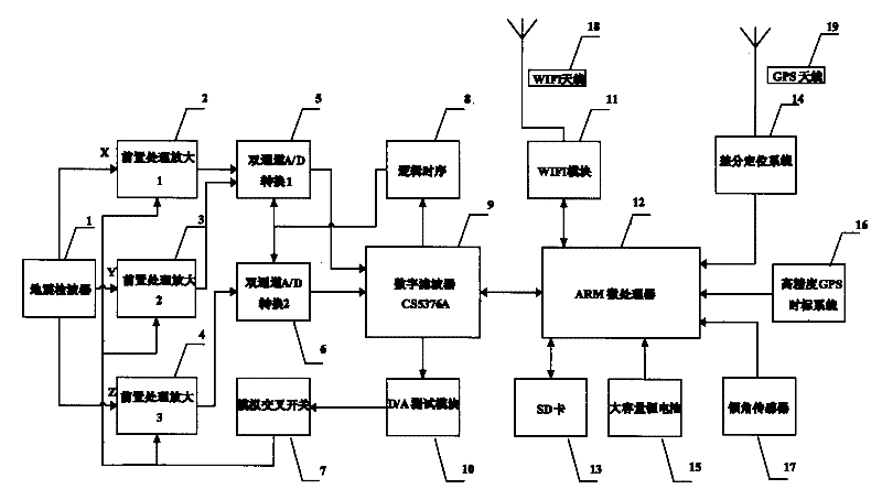 A Differential Positioning Seismograph While Drilling