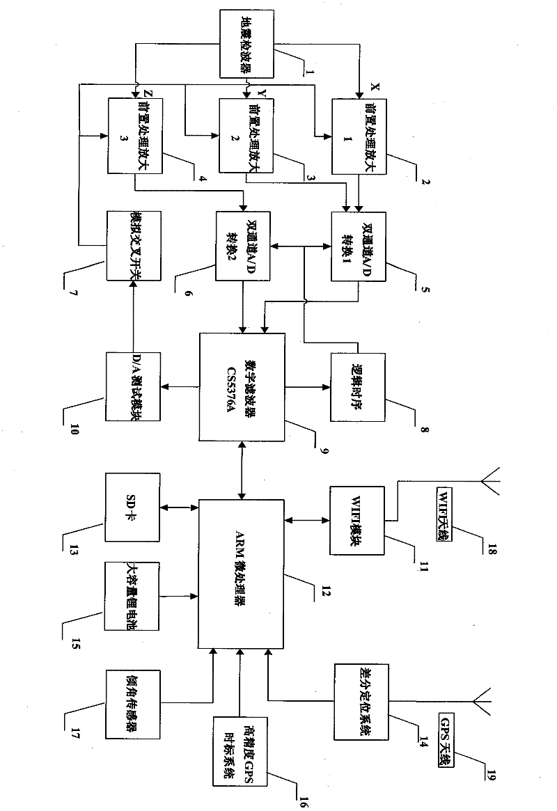 A Differential Positioning Seismograph While Drilling