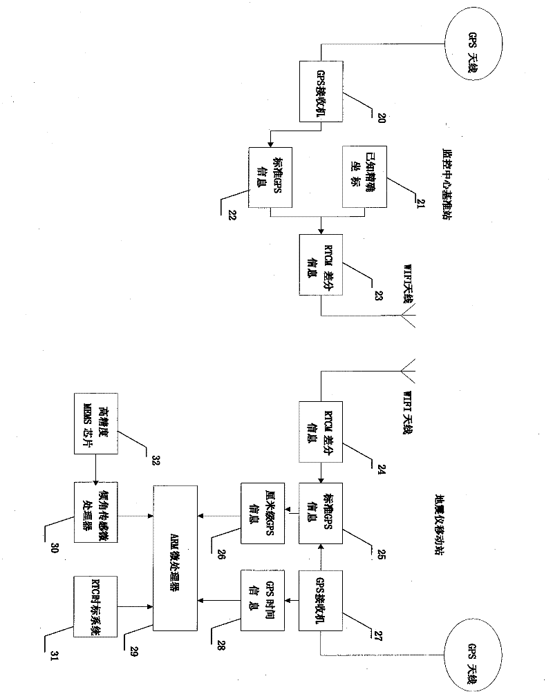 A Differential Positioning Seismograph While Drilling