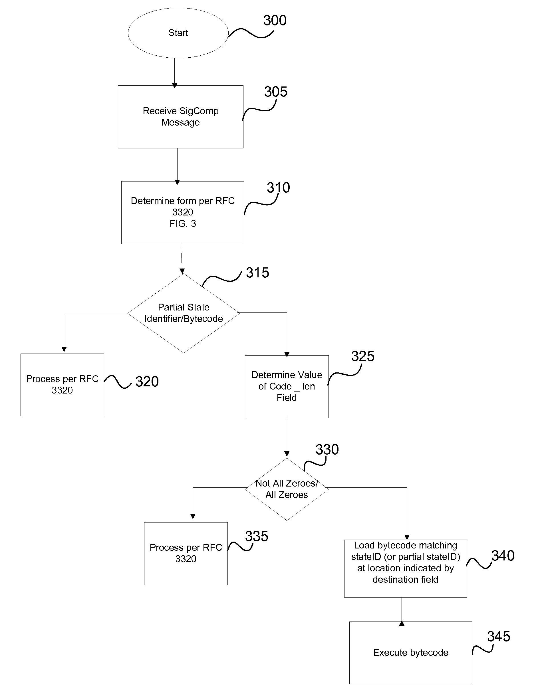 Optimizing static dictionary usage for signal, hypertext transfer protocol and bytecode compression in a wireless network