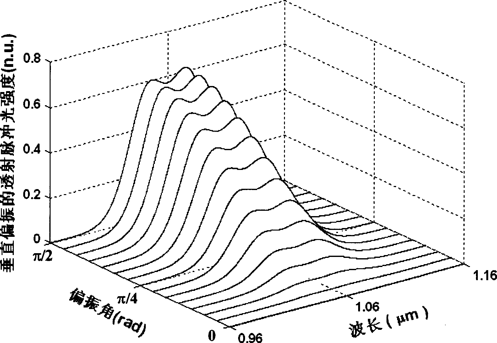 Volume holographic grating forming device for ultra-short pulsed laser beam